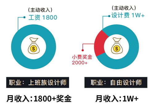 从月薪1800到月入5万 一位普通人的网络文化副业创富之路