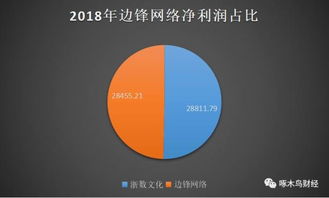 浙数文化手游乱象丛生 用心做产品，用脚做运营的网络文化经营反思