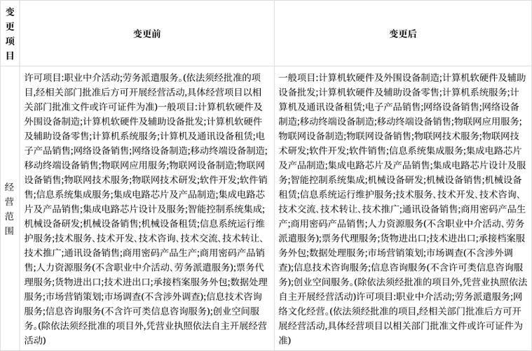 德生科技完成工商变更登记 新增"网络文化经营"许可项目